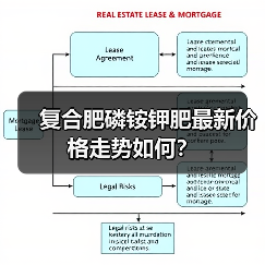 复合肥磷铵钾肥最新价格走势如何?(图2) 复合肥磷铵钾肥最新价格走势如何?(图2)