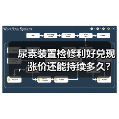 尿素装置检修利好兑现,涨价还能持续多久?(图3) 尿素装置检修利好兑现,涨价还能持续多久?(图3)
