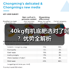 40kg有机底肥选对了吗?优势全解析(图4) 40kg有机底肥选对了吗?优势全解析(图4)