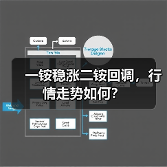一铵稳涨二铵回调，行情走势如何？（图2）