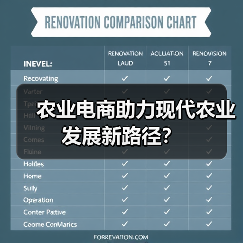 农业电商助力现代农业发展新路径?(图4) 农业电商助力现代农业发展新路径?(图4)