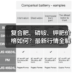 复合肥、磷铵、钾肥价格如何?最新行情全解析(图1) 复合肥、磷铵、钾肥价格如何?最新行情全解析(图1)