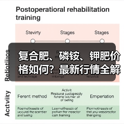 复合肥、磷铵、钾肥价格如何?最新行情全解析(图3) 复合肥、磷铵、钾肥价格如何?最新行情全解析(图3)