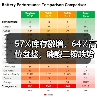 57%库存激增,64%高位盘整,磷酸二铵跌势会加速吗?(图1) 57%库存激增,64%高位盘整,磷酸二铵跌势会加速吗?(图1)