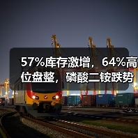 57%库存激增,64%高位盘整,磷酸二铵跌势会加速吗?(图3) 57%库存激增,64%高位盘整,磷酸二铵跌势会加速吗?(图3)