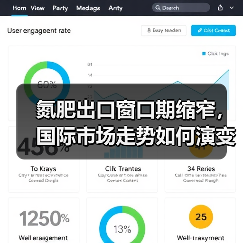 氮肥出口窗口期缩窄,国际市场走势如何演变?(图1) 氮肥出口窗口期缩窄,国际市场走势如何演变?(图1)