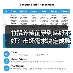 竹鼠养殖前景到底好不好?市场需求决定成败(图2) 竹鼠养殖前景到底好不好?市场需求决定成败(图2)
