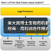 荣大菌博士生物有机肥招商:高利润合作模式详解(图2) 荣大菌博士生物有机肥招商:高利润合作模式详解(图2)