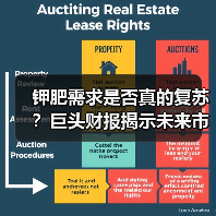 钾肥需求是否真的复苏?巨头财报揭示未来市场关键信号(图3) 钾肥需求是否真的复苏?巨头财报揭示未来市场关键信号(图3)