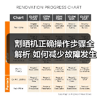 割晒机正确操作步骤全解析 如何减少故障发生?(图4) 割晒机正确操作步骤全解析 如何减少故障发生?(图4)