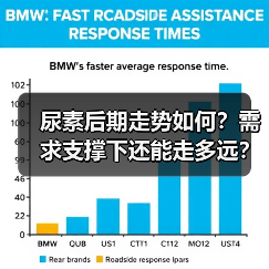 尿素后期走势如何?需求支撑下还能走多远?(图4) 尿素后期走势如何?需求支撑下还能走多远?(图4)