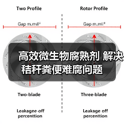 高效微生物腐熟剂 解决秸秆粪便难腐问题(图2) 高效微生物腐熟剂 解决秸秆粪便难腐问题(图2)