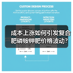 成本上涨如何引发复合肥磷铵钾肥价格波动?(图2) 成本上涨如何引发复合肥磷铵钾肥价格波动?(图2)