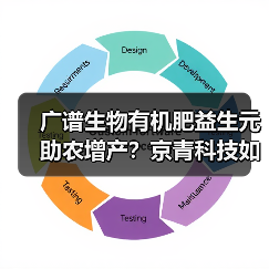 广谱生物有机肥益生元助农增产?京青科技如何?(图4) 广谱生物有机肥益生元助农增产?京青科技如何?(图4)