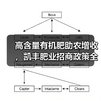 高含量有机肥助农增收,凯丰肥业招商政策全面解析(图4) 高含量有机肥助农增收,凯丰肥业招商政策全面解析(图4)