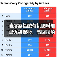 速溶氨基酸有机肥料加盟优势揭秘,高回报项目等你来(图2) 速溶氨基酸有机肥料加盟优势揭秘,高回报项目等你来(图2)