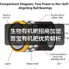 生物有机肥招商加盟,晋宝有机肥优势解析(图1) 生物有机肥招商加盟,晋宝有机肥优势解析(图1)
