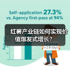 红薯产业链如何实现价值爆发式增长?(图4) 红薯产业链如何实现价值爆发式增长?(图4)