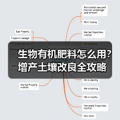 生物有机肥料怎么用？增产土壤改良全攻略（图2）
