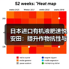 日本进口有机液肥速悦安田：提升作物抗性与产量全解析（图3）