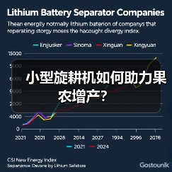 小型旋耕机如何助力果农增产?(图3) 小型旋耕机如何助力果农增产?(图3)