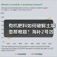 有机肥料如何破解土壤重茬难题?海补2号效果解析(图4) 有机肥料如何破解土壤重茬难题?海补2号效果解析(图4)
