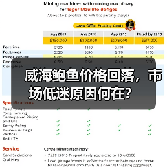 威海鲍鱼价格回落,市场低迷原因何在?(图3) 威海鲍鱼价格回落,市场低迷原因何在?(图3)