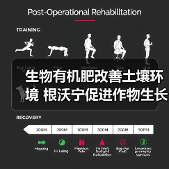 生物有机肥改善土壤环境 根沃宁促进作物生长技术解析(图1) 生物有机肥改善土壤环境 根沃宁促进作物生长技术解析(图1)