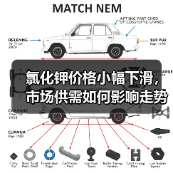 氯化钾价格小幅下滑,市场供需如何影响走势?(图4) 氯化钾价格小幅下滑,市场供需如何影响走势?(图4)