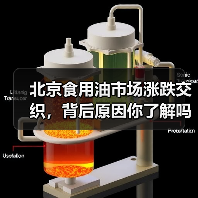 北京食用油市场涨跌交织,背后原因你了解吗?(图3) 北京食用油市场涨跌交织,背后原因你了解吗?(图3)