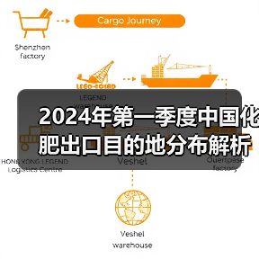 2024年第一季度中国化肥出口目的地分布解析(图2) 2024年第一季度中国化肥出口目的地分布解析(图2)