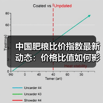 中国肥粮比价指数最新动态:价格比值如何影响农业成本?(图4) 中国肥粮比价指数最新动态:价格比值如何影响农业成本?(图4)
