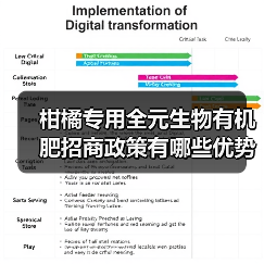 柑橘专用全元生物有机肥招商政策有哪些优势?(图1) 柑橘专用全元生物有机肥招商政策有哪些优势?(图1)