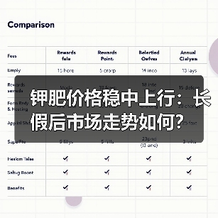 钾肥价格稳中上行:长假后市场走势如何?(图3) 钾肥价格稳中上行:长假后市场走势如何?(图3)