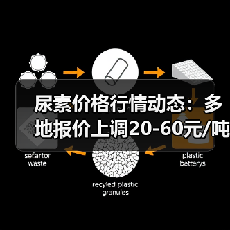 尿素价格行情动态:多地报价上调20-60元/吨(图1) 尿素价格行情动态:多地报价上调20-60元/吨(图1)