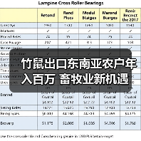 竹鼠出口东南亚农户年入百万 畜牧业新机遇(图4) 竹鼠出口东南亚农户年入百万 畜牧业新机遇(图4)