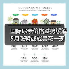 国际尿素价格跌势缓解 5月涨势或成昙花一现(图3) 国际尿素价格跌势缓解 5月涨势或成昙花一现(图3)