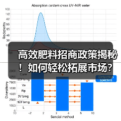 高效肥料招商政策揭秘!如何轻松拓展市场?(图3) 高效肥料招商政策揭秘!如何轻松拓展市场?(图3)