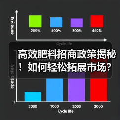 高效肥料招商政策揭秘!如何轻松拓展市场?(图4) 高效肥料招商政策揭秘!如何轻松拓展市场?(图4)