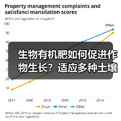 生物有机肥如何促进作物生长?适应多种土壤环境的高效选择(图2) 生物有机肥如何促进作物生长?适应多种土壤环境的高效选择(图2)
