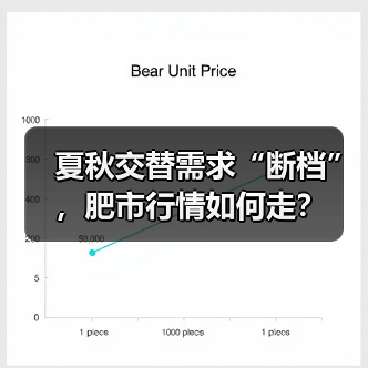 夏秋交替需求“断档”,肥市行情如何走?(图1) 夏秋交替需求“断档”,肥市行情如何走?(图1)