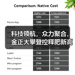 科技领航,众力聚合,金正大攀登控释肥新高度!(图4) 科技领航,众力聚合,金正大攀登控释肥新高度!(图4)