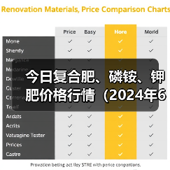 今日复合肥、磷铵、钾肥价格行情(2024年6月28日)(图4) 今日复合肥、磷铵、钾肥价格行情(2024年6月28日)(图4)