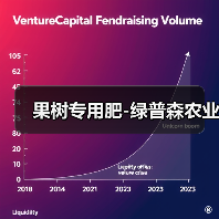 果树专用肥-绿普森农业(图2) 果树专用肥-绿普森农业(图2)
