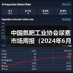 中国氮肥工业协会尿素市场周报（2024年6月17日-2024年6月23日）（图1）