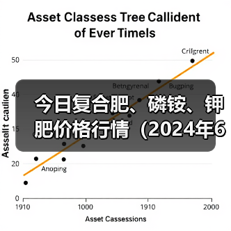 今日复合肥、磷铵、钾肥价格行情(2024年6月27日)(图4) 今日复合肥、磷铵、钾肥价格行情(2024年6月27日)(图4)