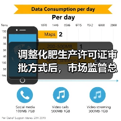调整化肥生产许可证审批方式后,市场监管总局将采取哪些措施?(图2) 调整化肥生产许可证审批方式后,市场监管总局将采取哪些措施?(图2)