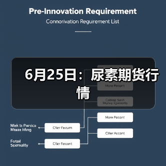 6月25日:尿素期货行情(图2) 6月25日:尿素期货行情(图2)