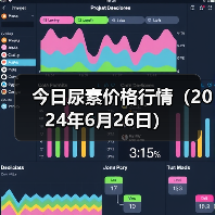 今日尿素价格行情（2024年6月26日）（图2）
