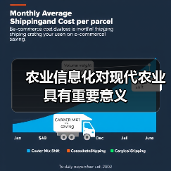 农业信息化对现代农业具有重要意义(图2) 农业信息化对现代农业具有重要意义(图2)